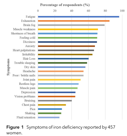 IV Iron Therapy for Iron Deficiency - Tina McManus